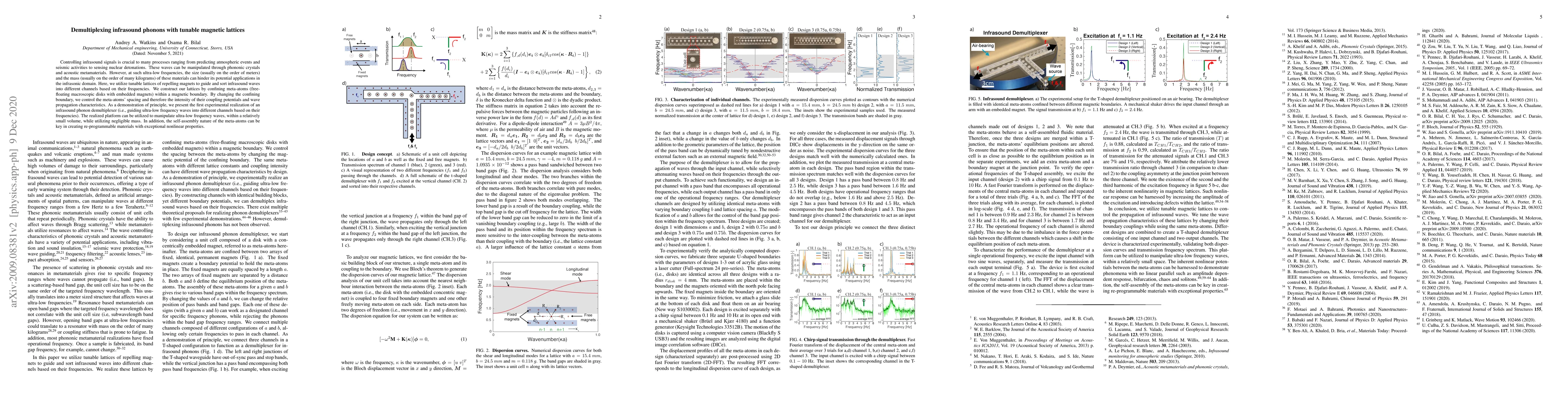 Thumbnail for Demultiplexing infrasound phonons with tunable magnetic lattices