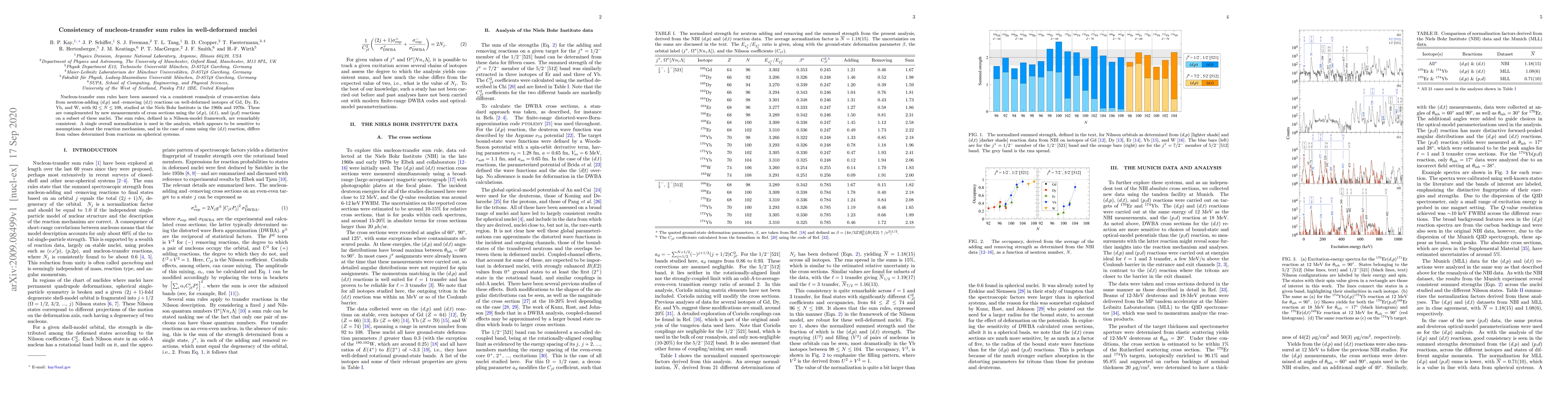 Thumbnail for Consistency of nucleon-transfer sum rules in well-deformed nuclei