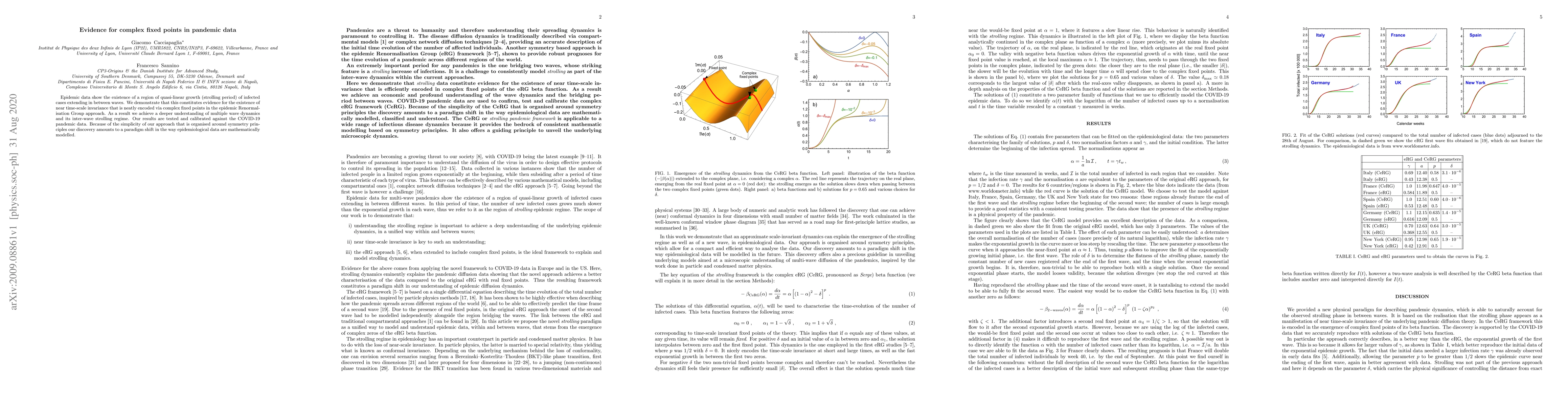 Thumbnail for Evidence for complex fixed points in pandemic data
