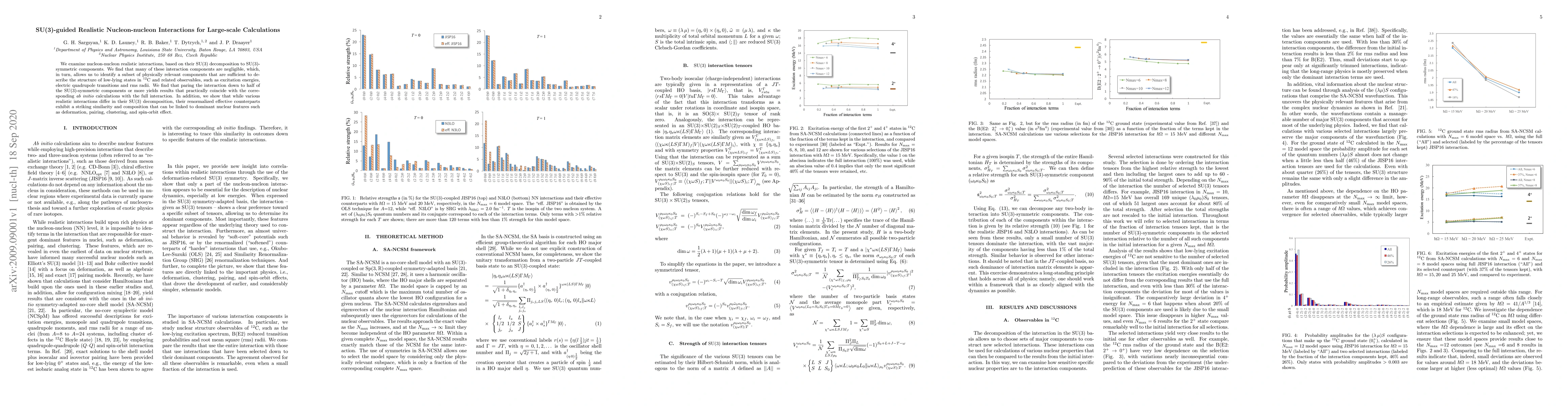 Thumbnail for SU(3)-guided Realistic Nucleon-nucleon Interactions for Large-scale
  Calculations