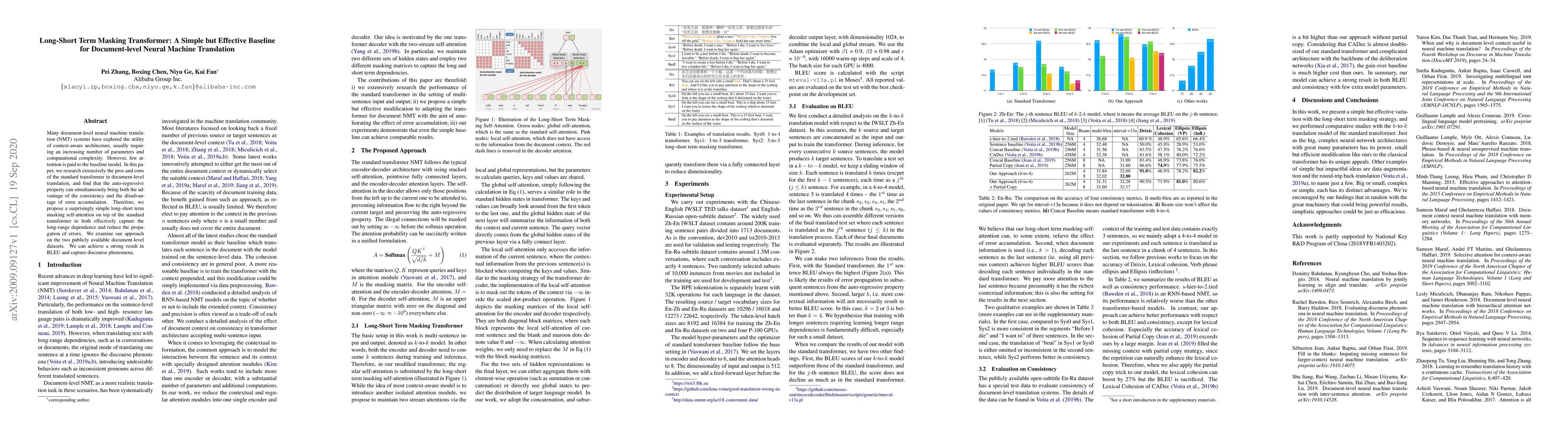 Thumbnail for Long-Short Term Masking Transformer: A Simple but Effective Baseline for
  Document-level Neural Machine Translation