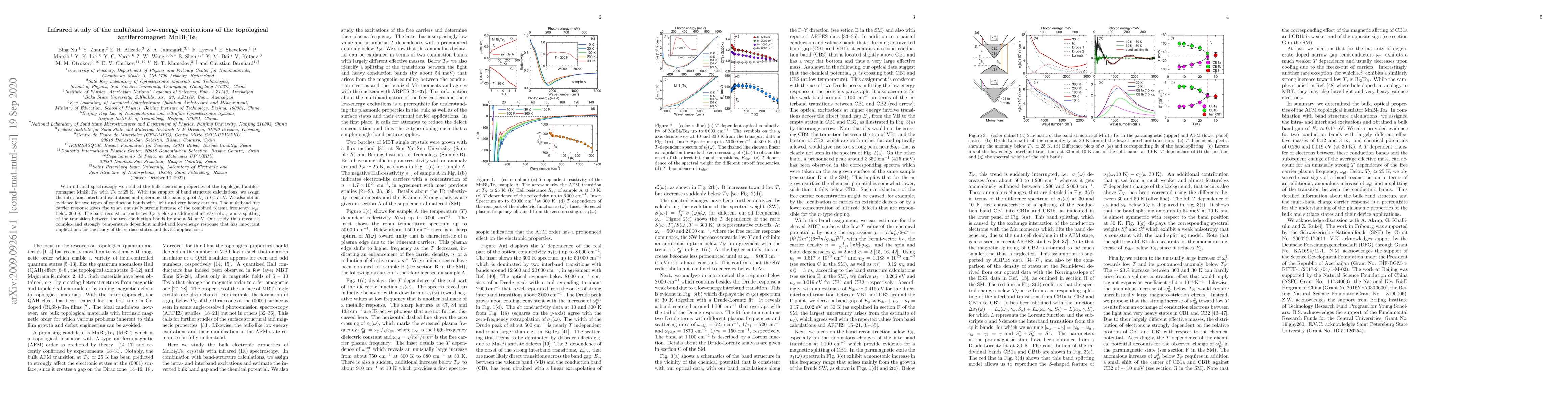 Thumbnail for Infrared study of the multiband low-energy excitations of the
  topological antiferromagnet MnBi$_2$Te$_4$
