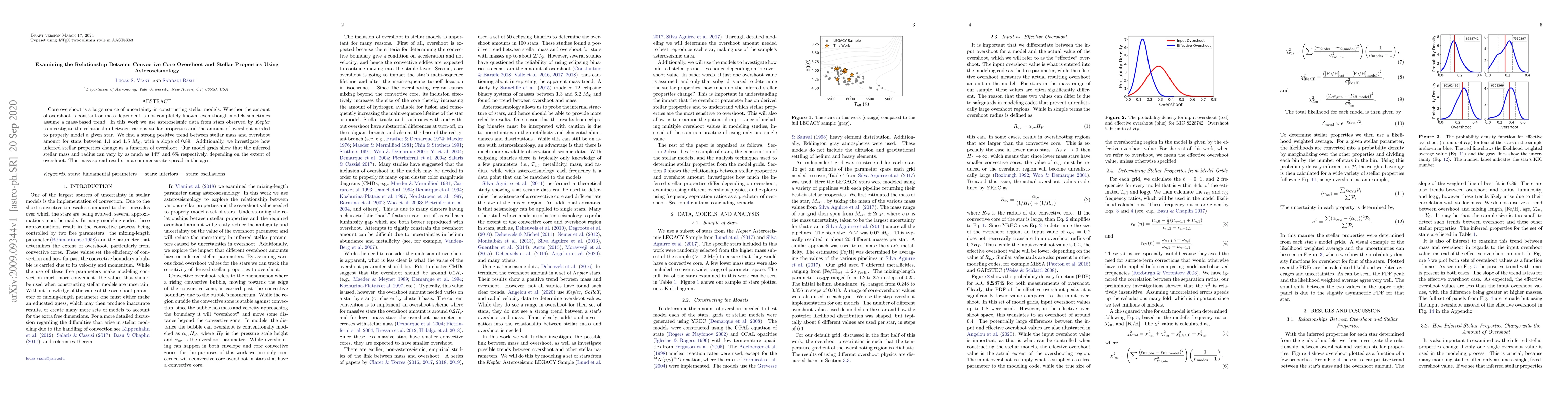 Thumbnail for Examining the Relationship Between Convective Core Overshoot and Stellar
  Properties Using Asteroseismology