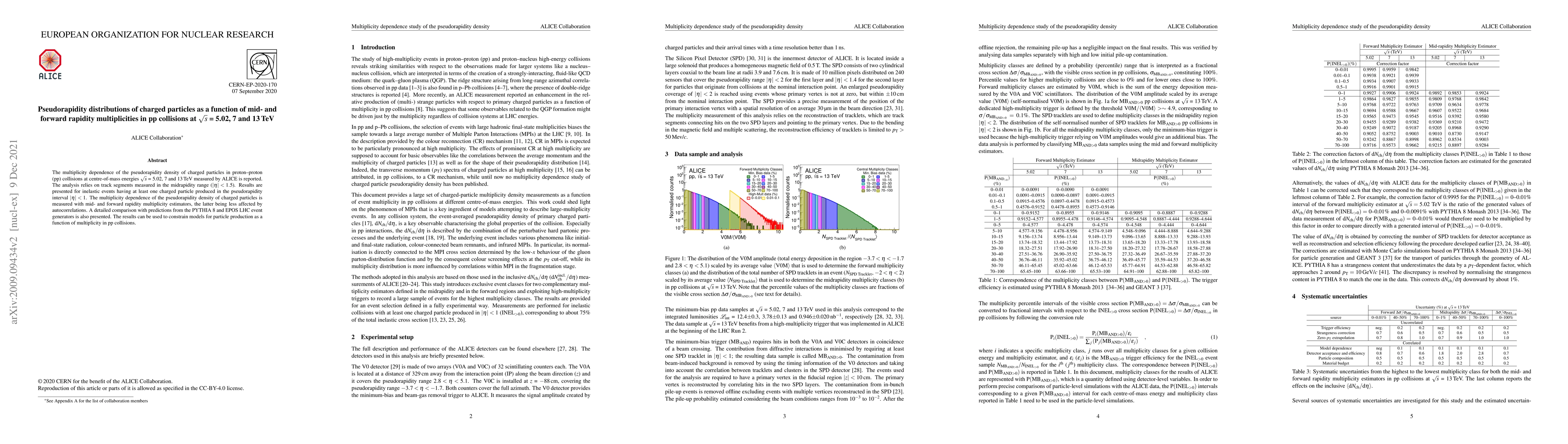 Thumbnail for Pseudorapidity distributions of charged particles as a function of mid
  and forward rapidity mutiplicities in pp collisions at $\sqrt{s}$ = 5.02, 7
  and 13 TeV