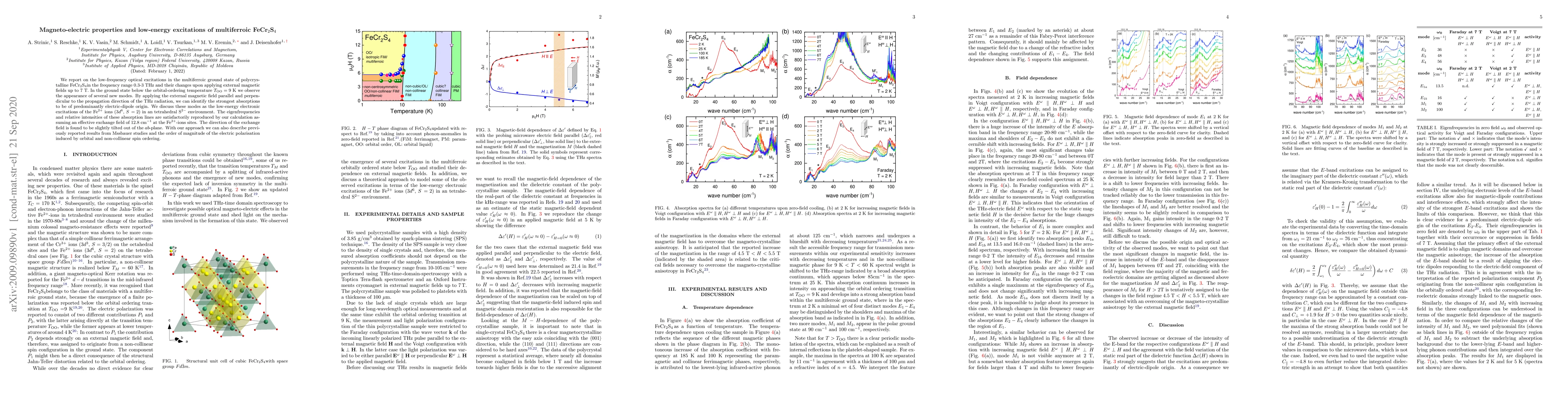 Thumbnail for Magneto-electric properties and low-energy excitations of multiferroic
  FeCr2S4