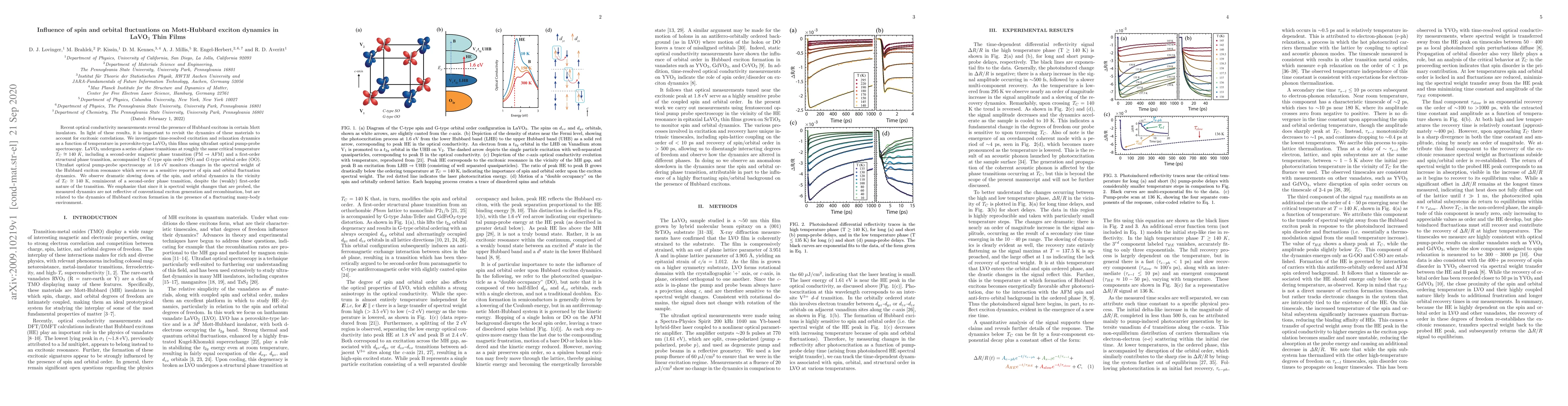 Thumbnail for Influence of spin and orbital fluctuations on Mott-Hubbard exciton
  dynamics in LaVO${}_{3}$ Thin Films