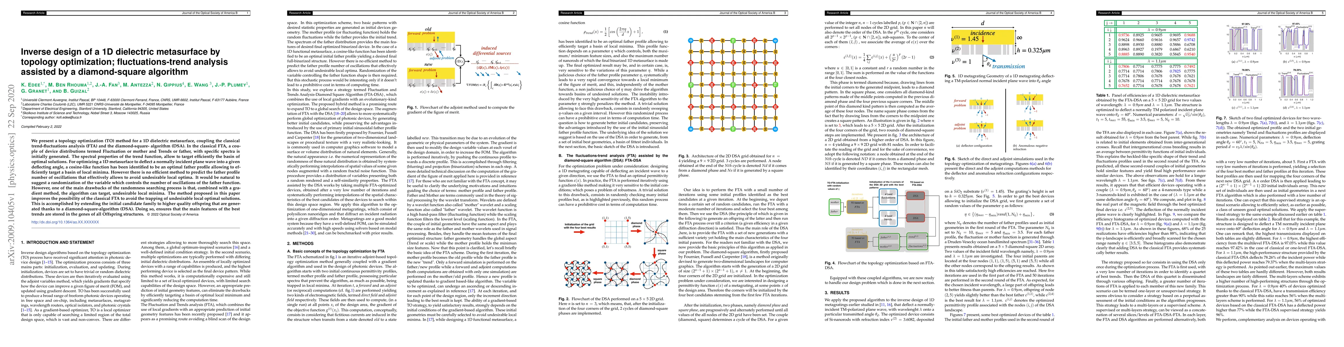 Thumbnail for Inverse design of a 1D dielectric metasurface by topology optimization:
  fluctuations-trend analysis assisted by a diamond-square algorithm