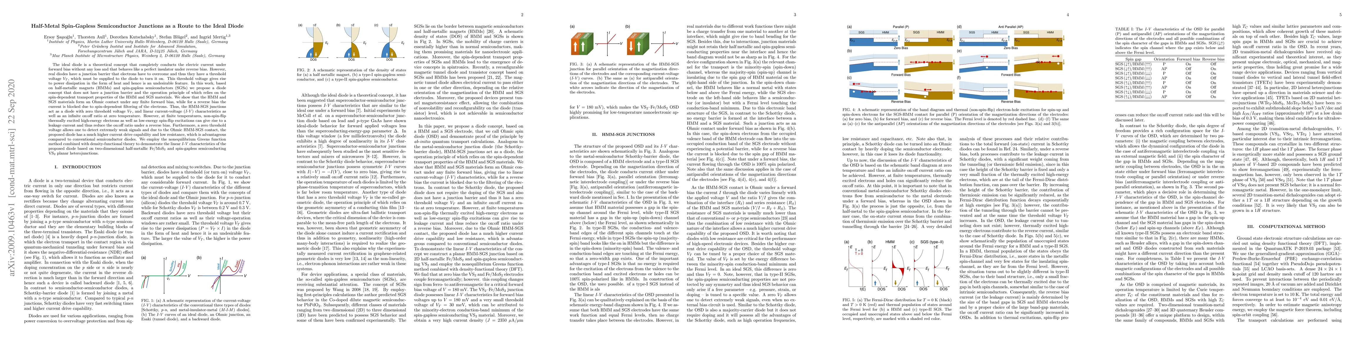 Thumbnail for Half-Metal Spin-Gapless Semiconductor Junctions as a Route to the Ideal
  Diode