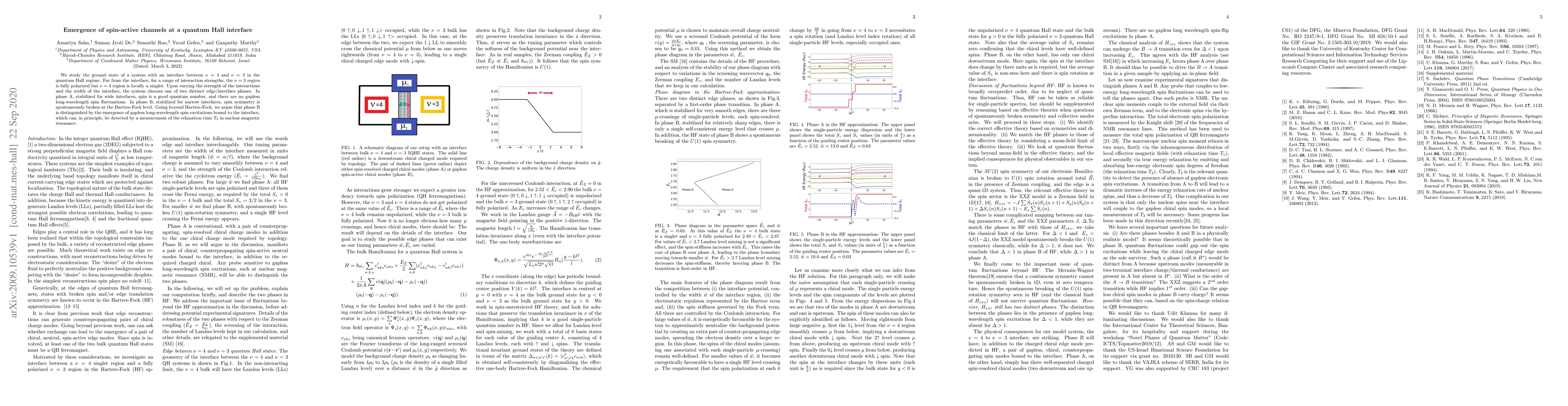 Thumbnail for Emergence of spin-active channels at a quantum Hall interface