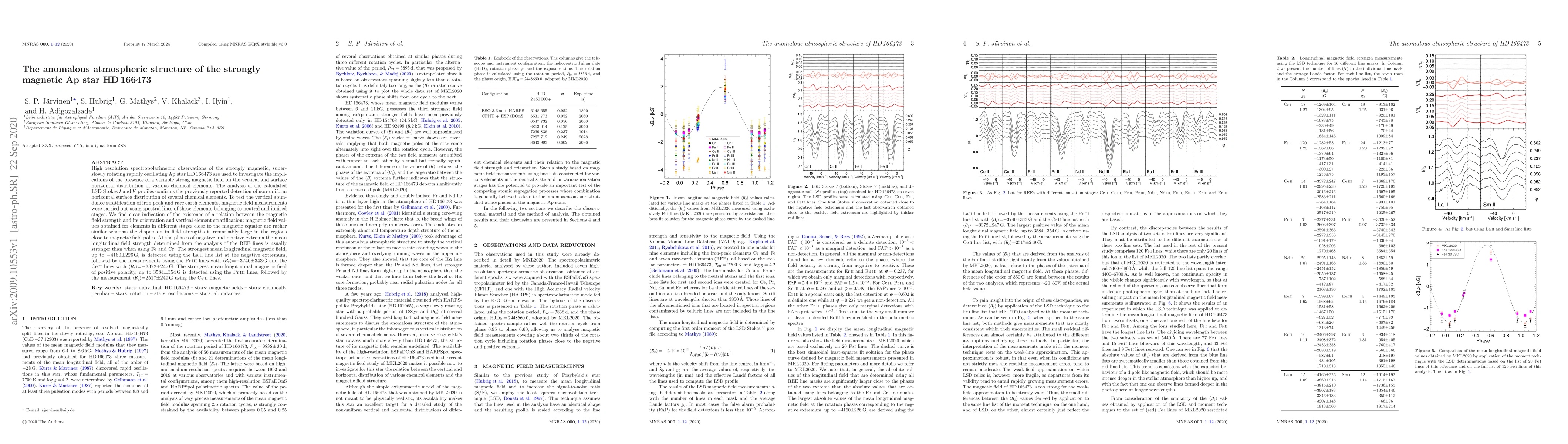 Thumbnail for The anomalous atmospheric structure of the strongly magnetic Ap star
  HD166473
