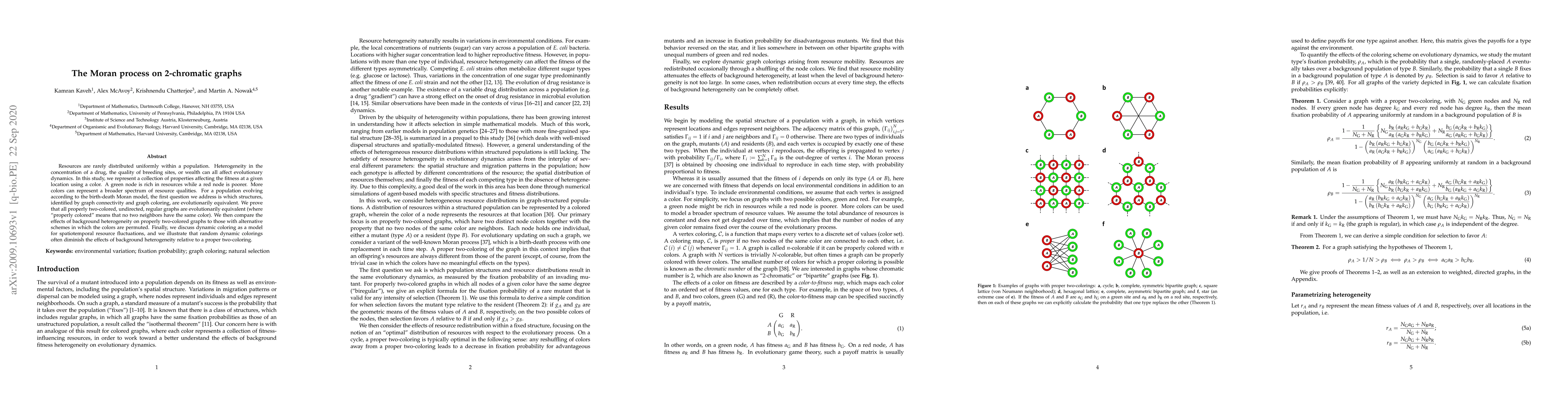 Thumbnail for The Moran process on 2-chromatic graphs