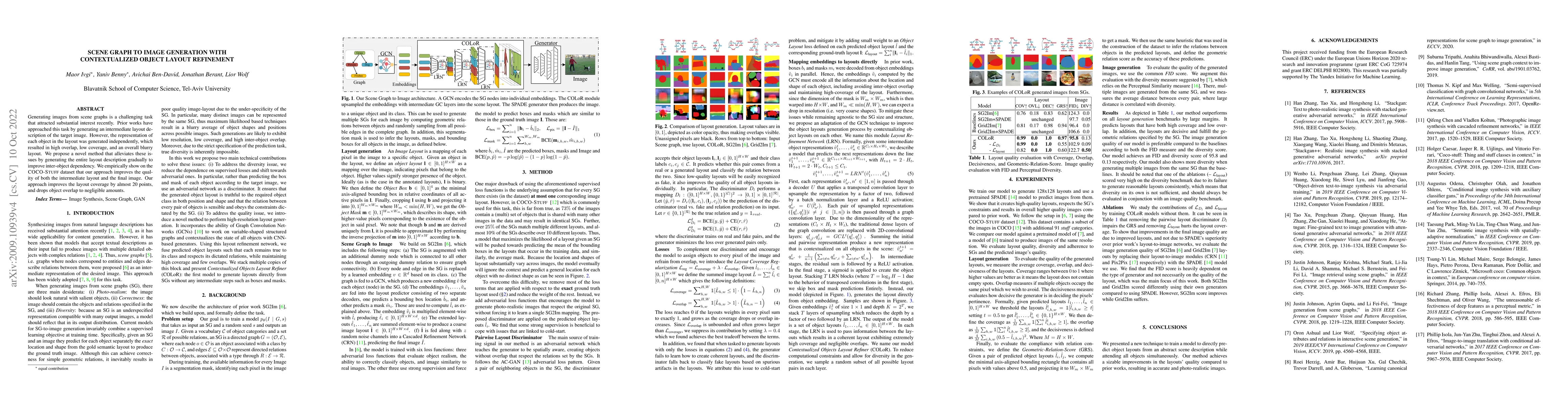 Thumbnail for Scene Graph to Image Generation with Contextualized Object Layout
  Refinement