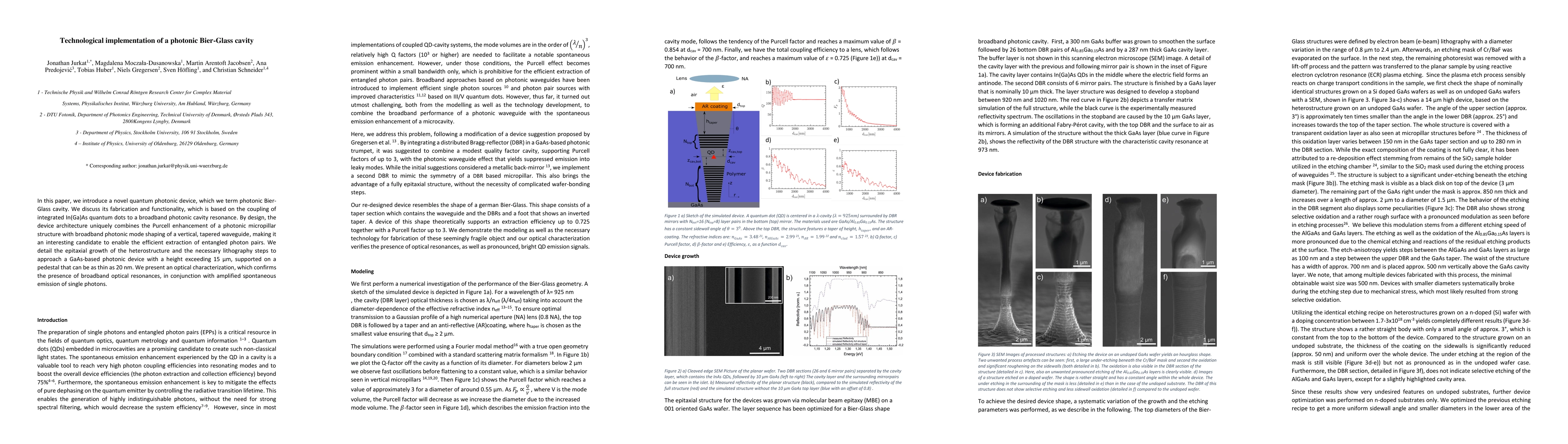 Thumbnail for Technological implementation of a photonic Bier-Glass cavity