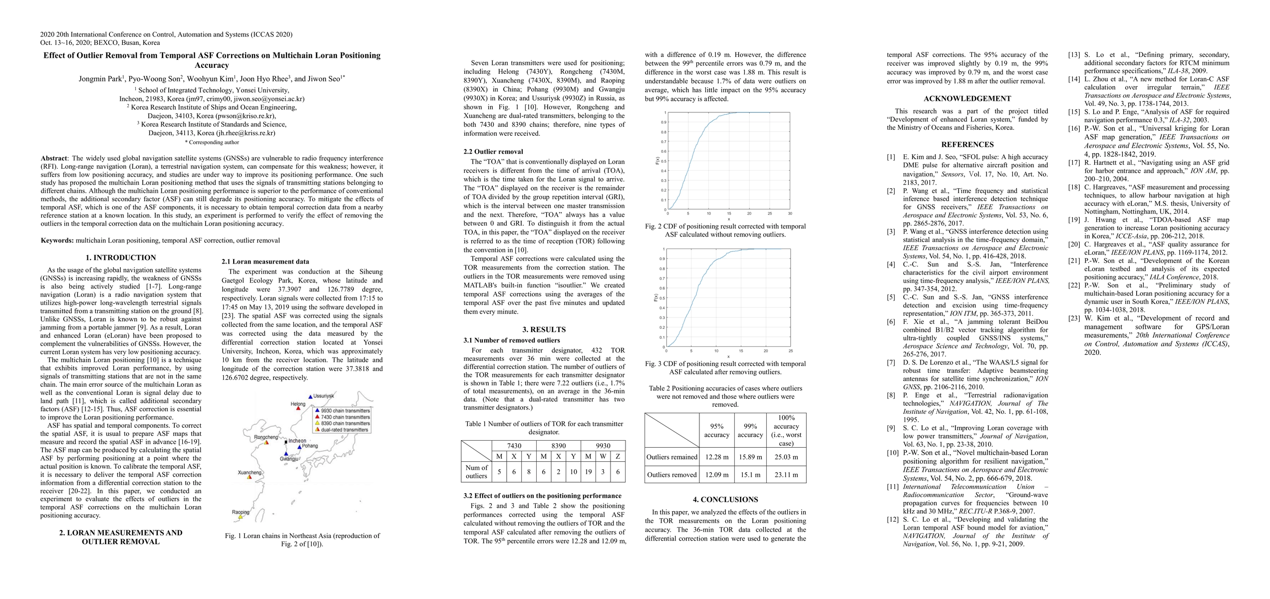 Thumbnail for Effect of Outlier Removal from Temporal ASF Corrections on Multichain
  Loran Positioning Accuracy