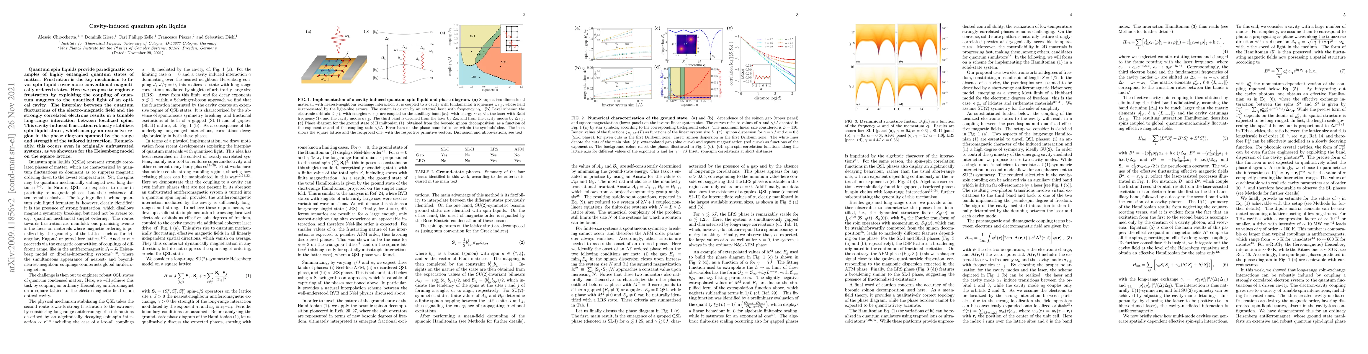 Thumbnail for Cavity-induced quantum spin liquids