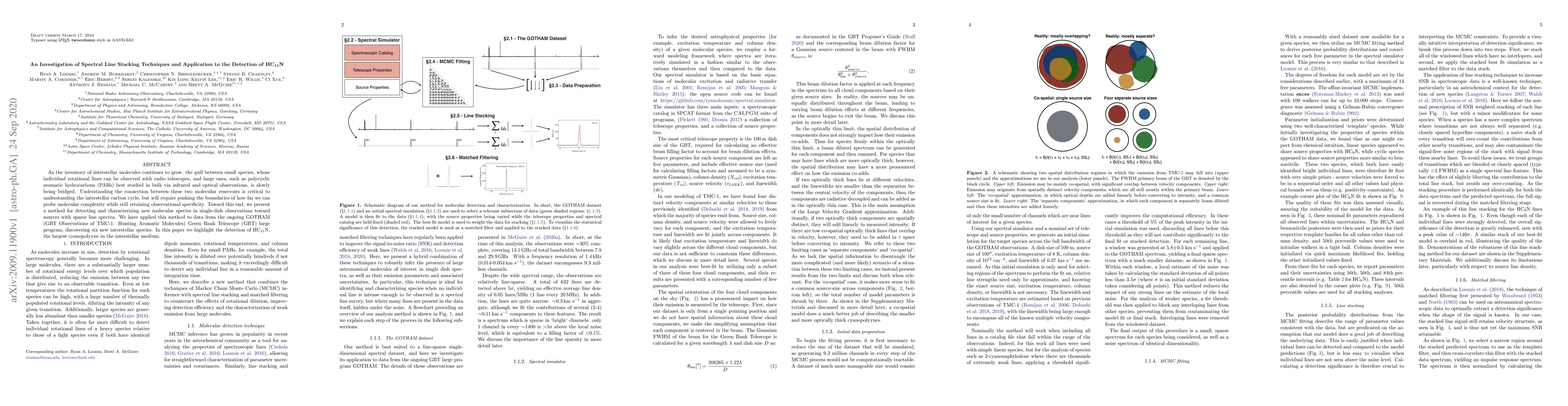 Thumbnail for An Investigation of Spectral Line Stacking Techniques and Application to
  the Detection of HC$_{11}$N