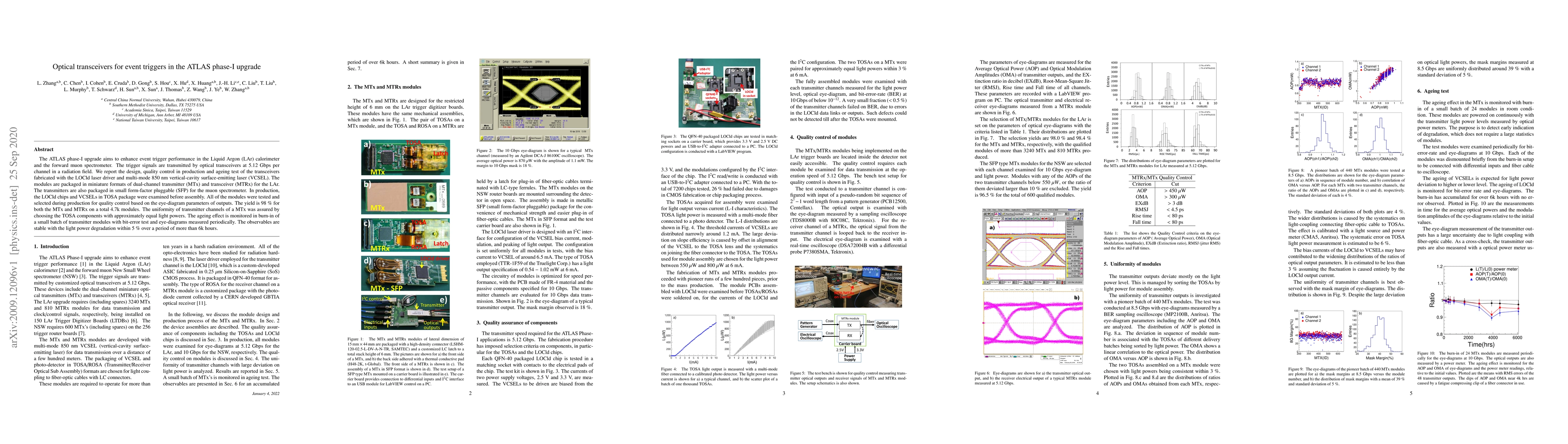 Thumbnail for Optical transceivers for event triggers in the ATLAS phase-I upgrade