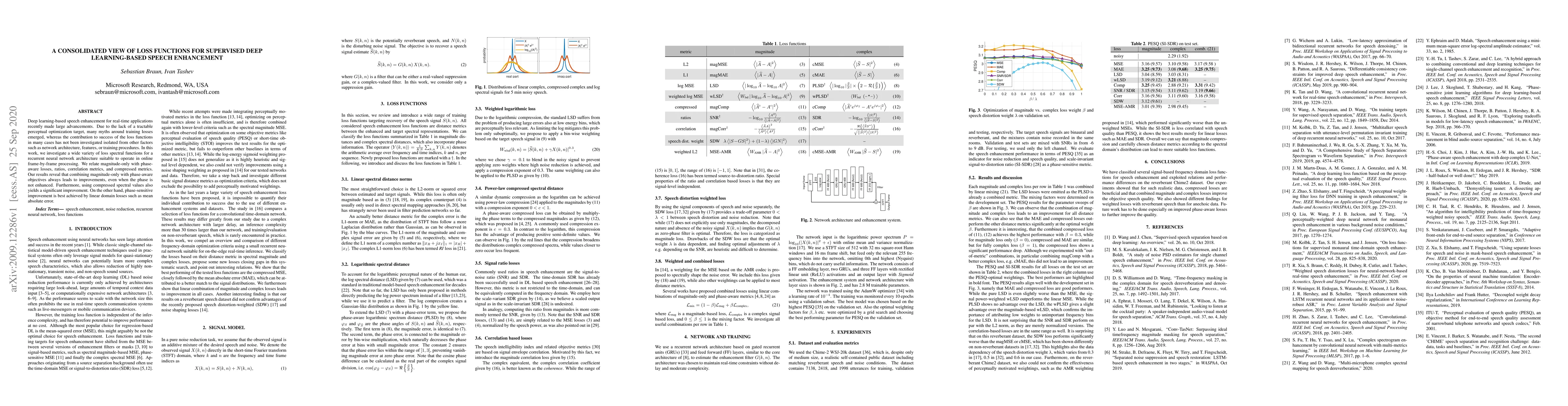 Thumbnail for A consolidated view of loss functions for supervised deep learning-based
  speech enhancement