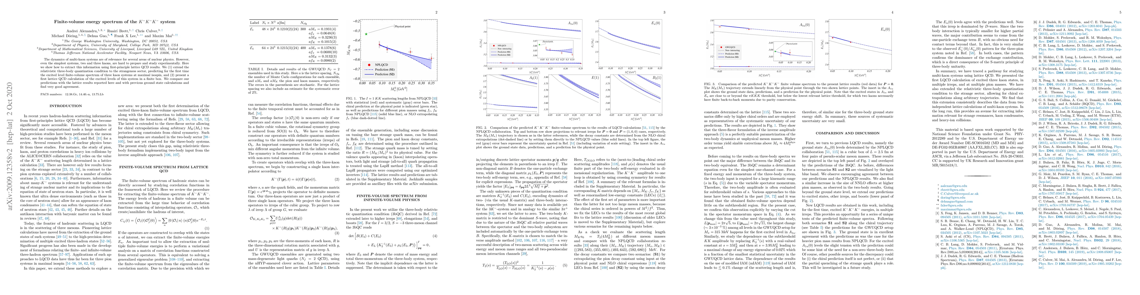 Thumbnail for Finite-volume energy spectrum of the $K^-K^-K^-$ system