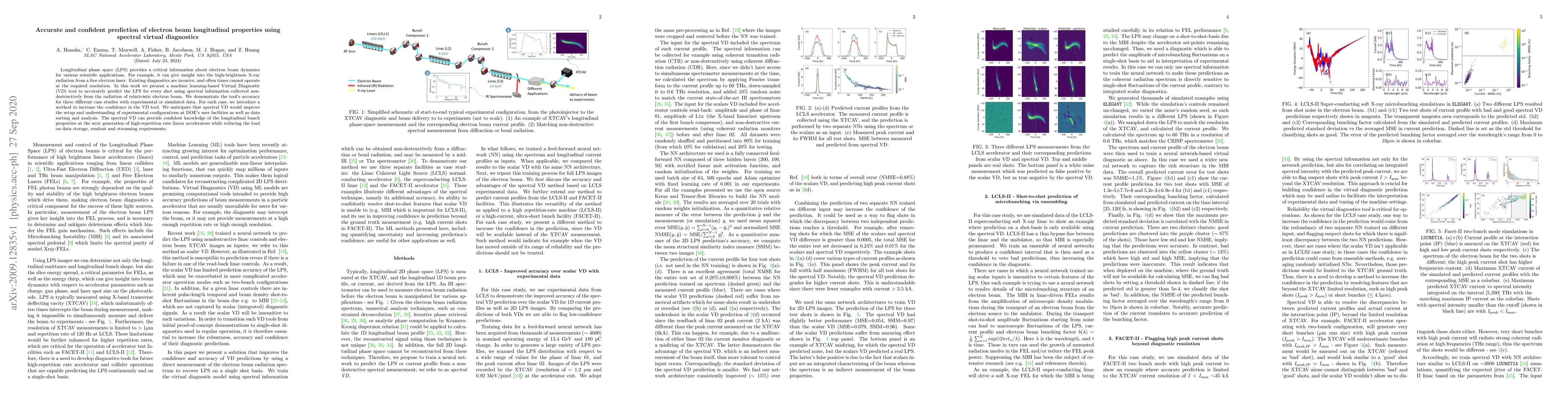 Thumbnail for Accurate and confident prediction of electron beam longitudinal
  properties using spectral virtual diagnostics