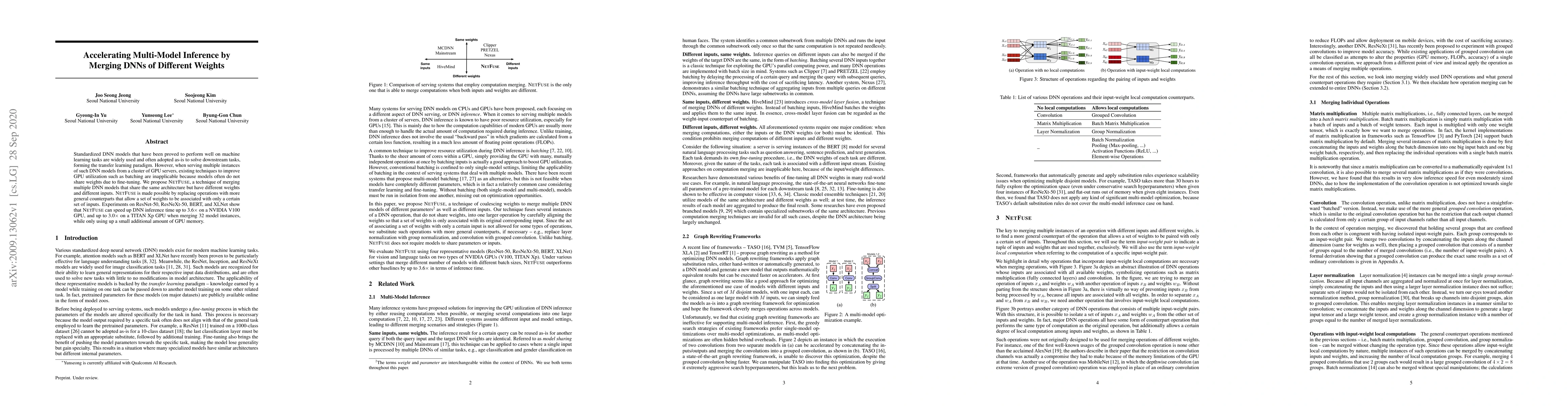 Thumbnail for Accelerating Multi-Model Inference by Merging DNNs of Different Weights