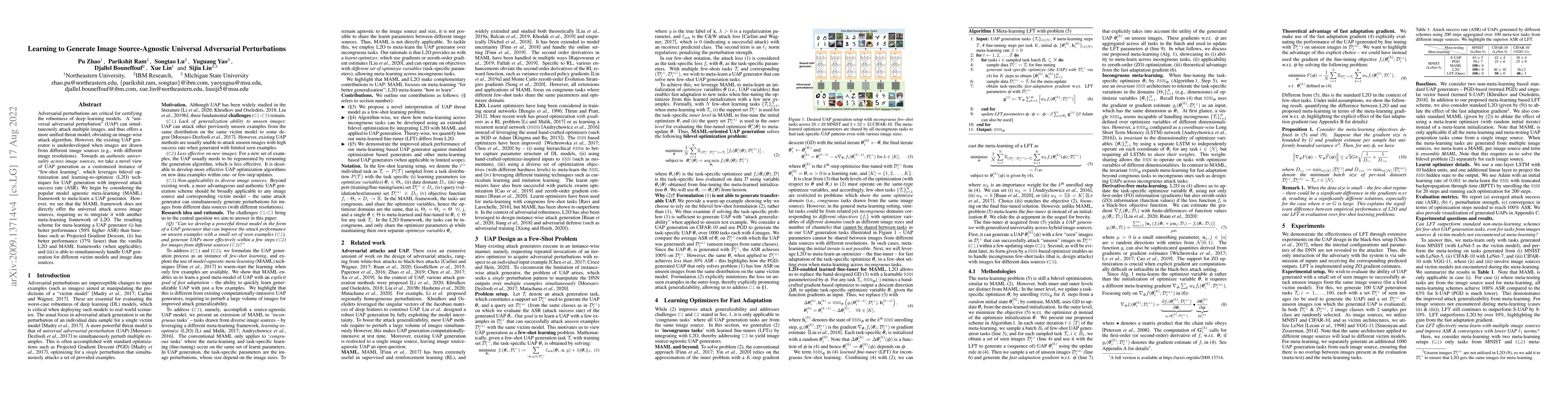 Thumbnail for Learning to Generate Image Source-Agnostic Universal Adversarial
  Perturbations