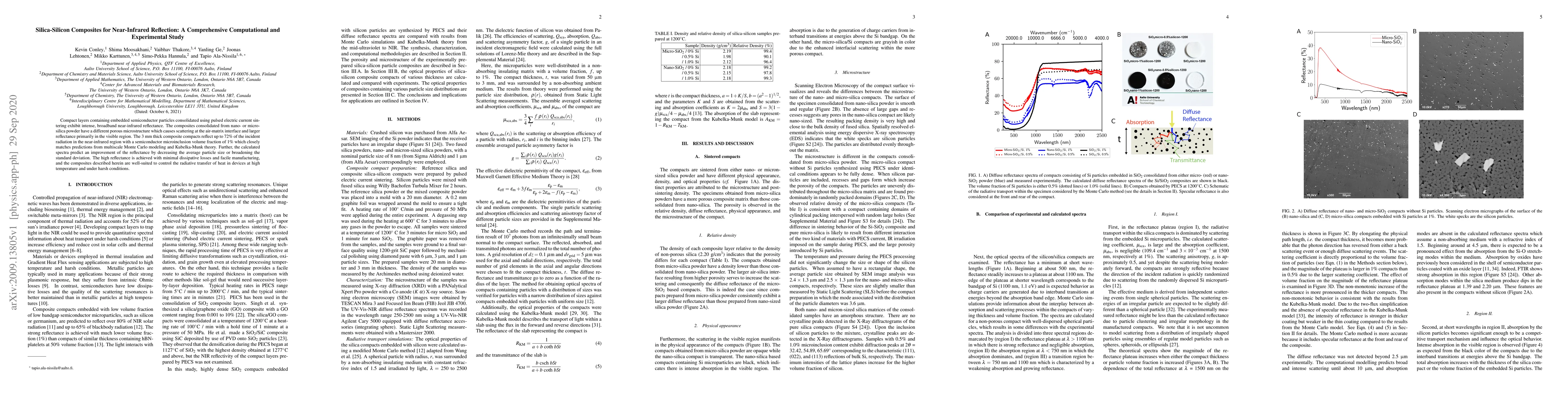 Thumbnail for Silica-Silicon Composites for Near-Infrared Reflection: A Comprehensive
  Computational and Experimental Study