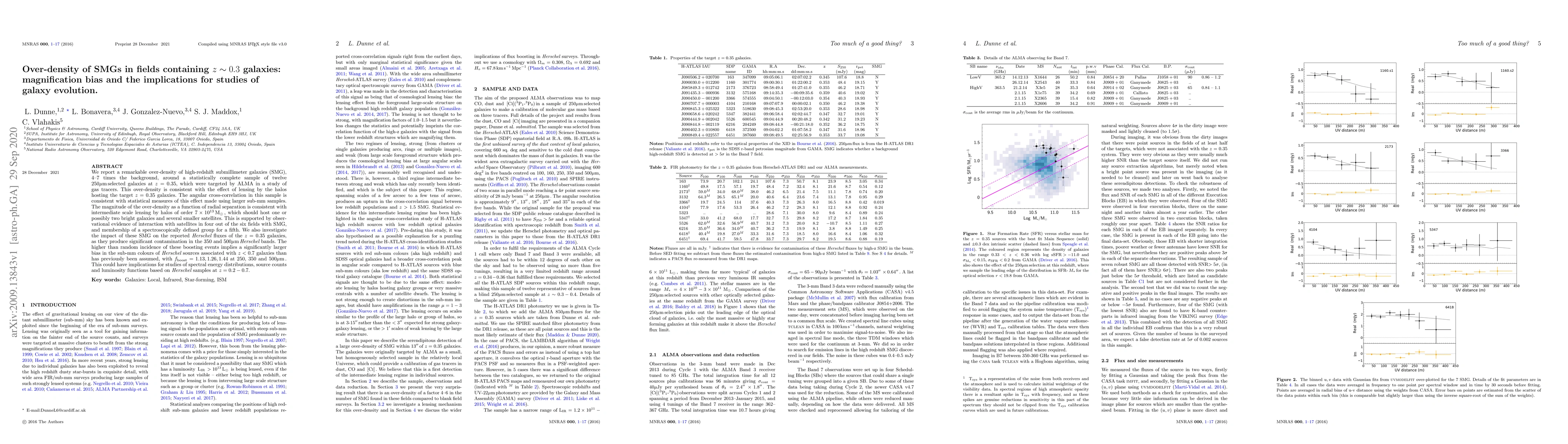 Thumbnail for Over-density of SMGs in fields containing z~0.3 galaxies: magnification
  bias and the implications for studies of galaxy evolution