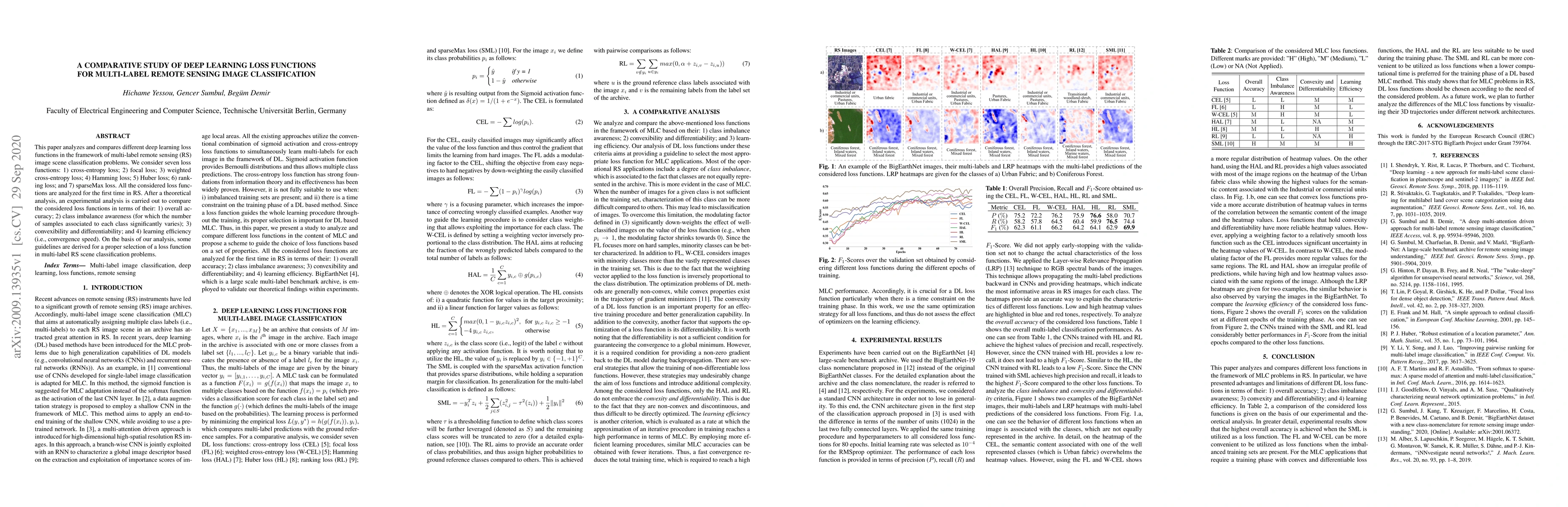 Thumbnail for A Comparative Study of Deep Learning Loss Functions for Multi-Label
  Remote Sensing Image Classification