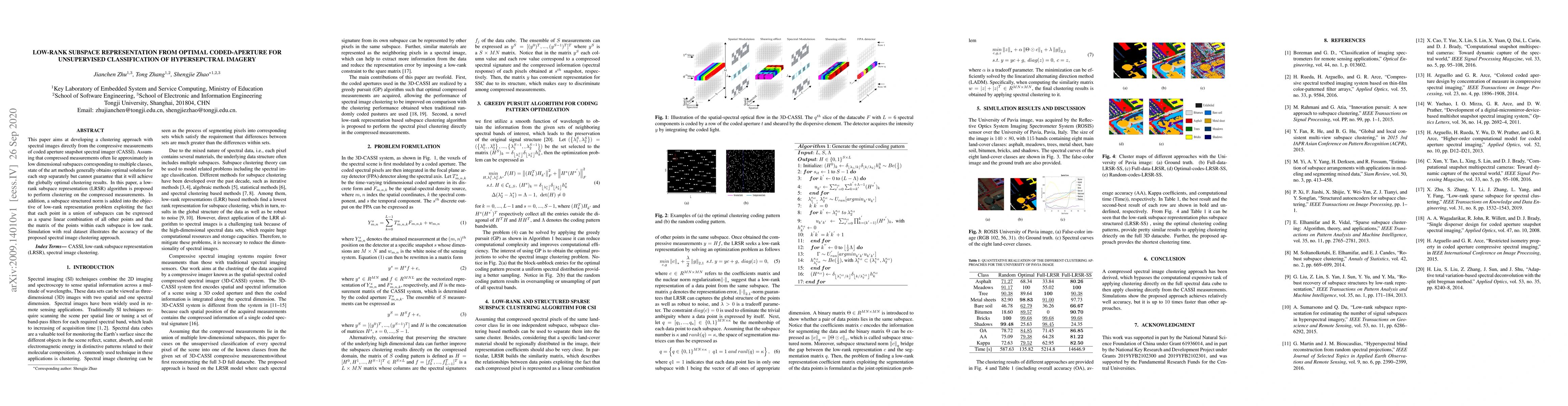 Thumbnail for Low-Rank Subspace Representation from Optimal Coded-Aperture for
  Unsupervised Classification of Hyperspectral Imagery