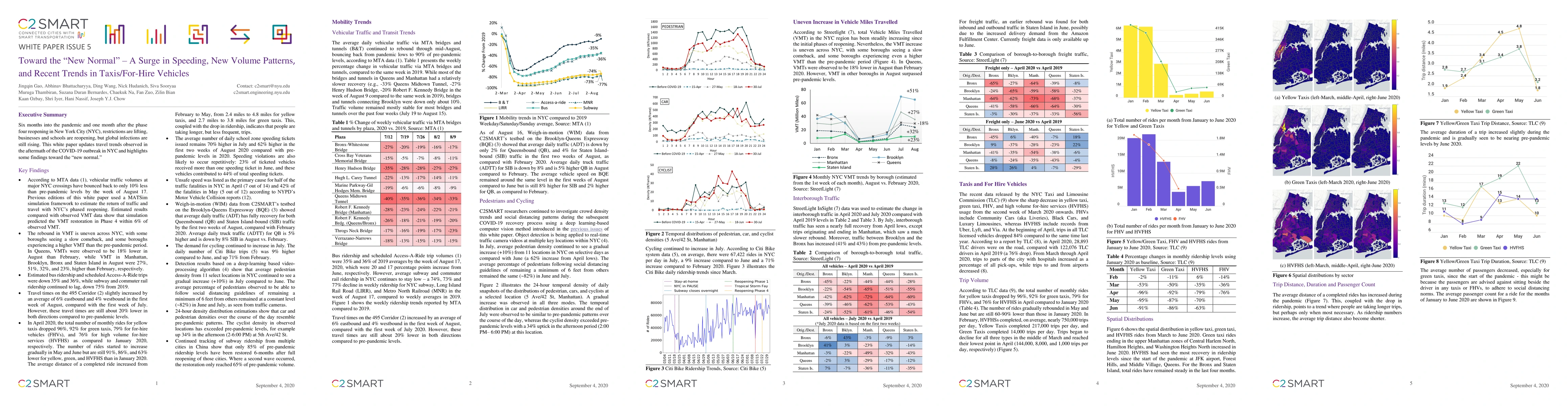 Thumbnail for Toward the "New Normal": A Surge in Speeding, New Volume Patterns, and
  Recent Trends in Taxis/For-Hire Vehicles