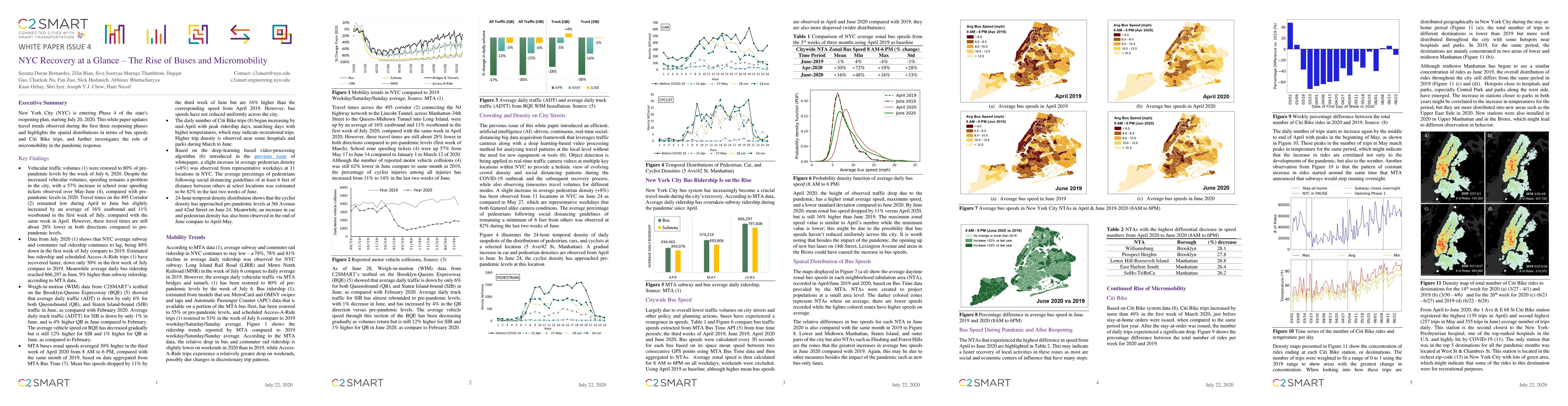 Thumbnail for NYC Recovery at a Glance: The Rise of Buses and Micromobility