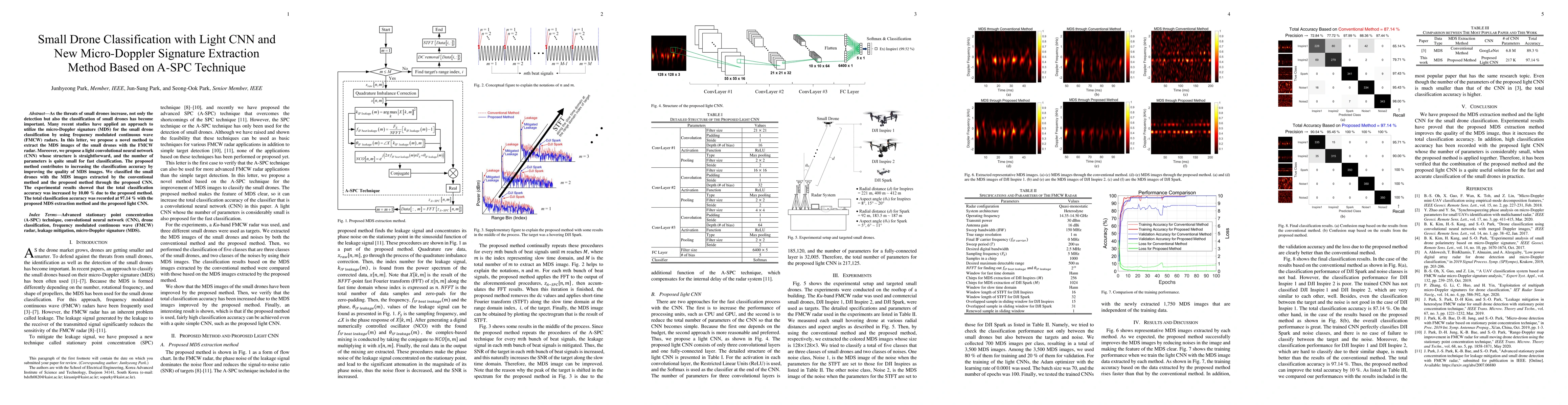 Thumbnail for Small Drone Classification with Light CNN and New Micro-Doppler
  Signature Extraction Method Based on A-SPC Technique