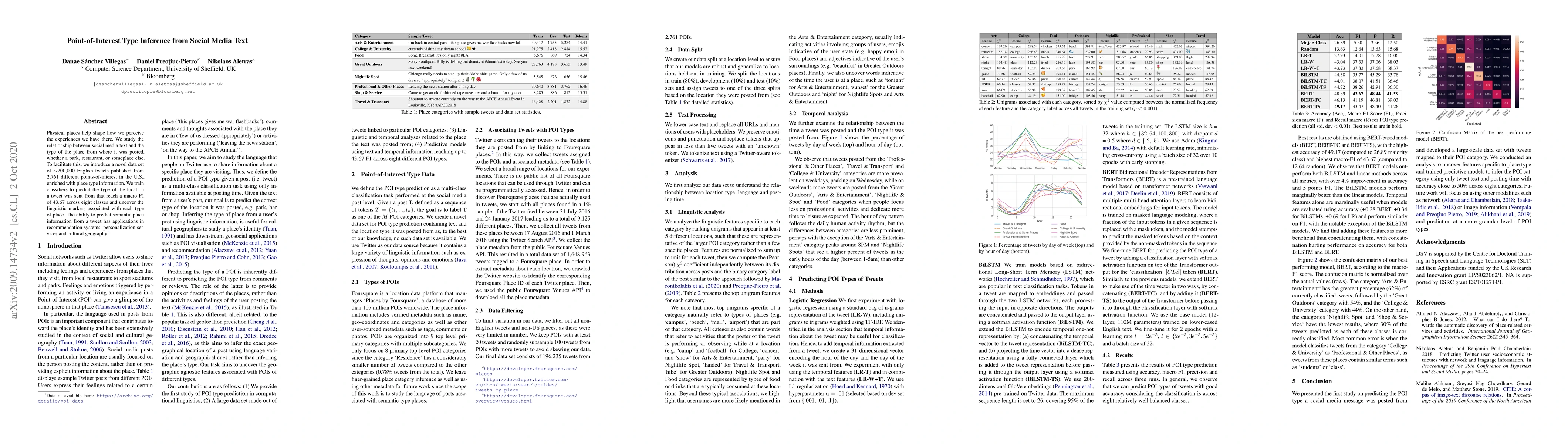 Thumbnail for Point-of-Interest Type Inference from Social Media Text