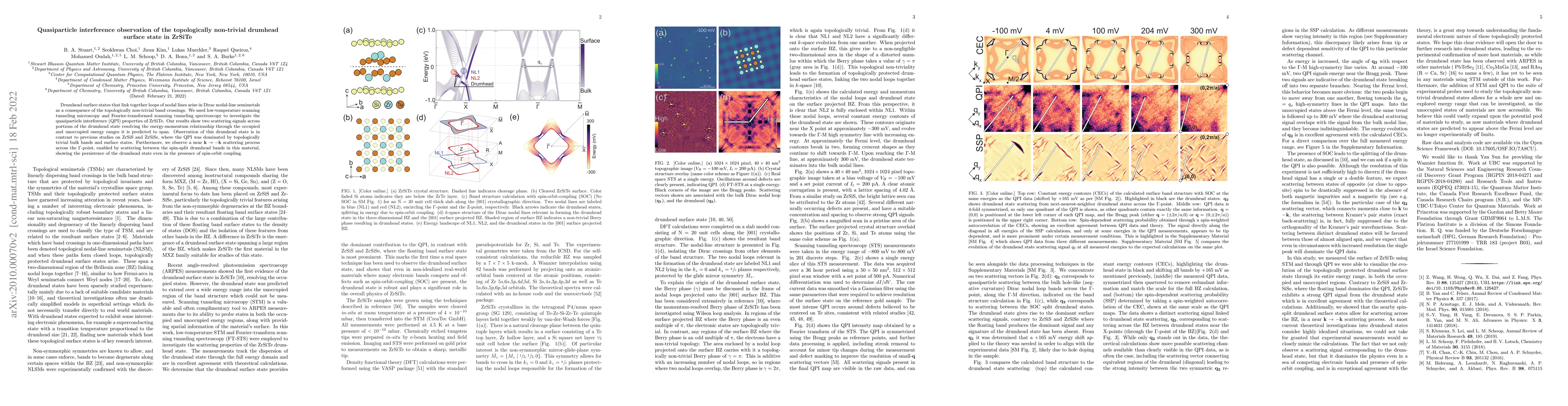 Thumbnail for Quasiparticle interference observation of the topologically non-trivial
  drumhead surface state in ZrSiTe
