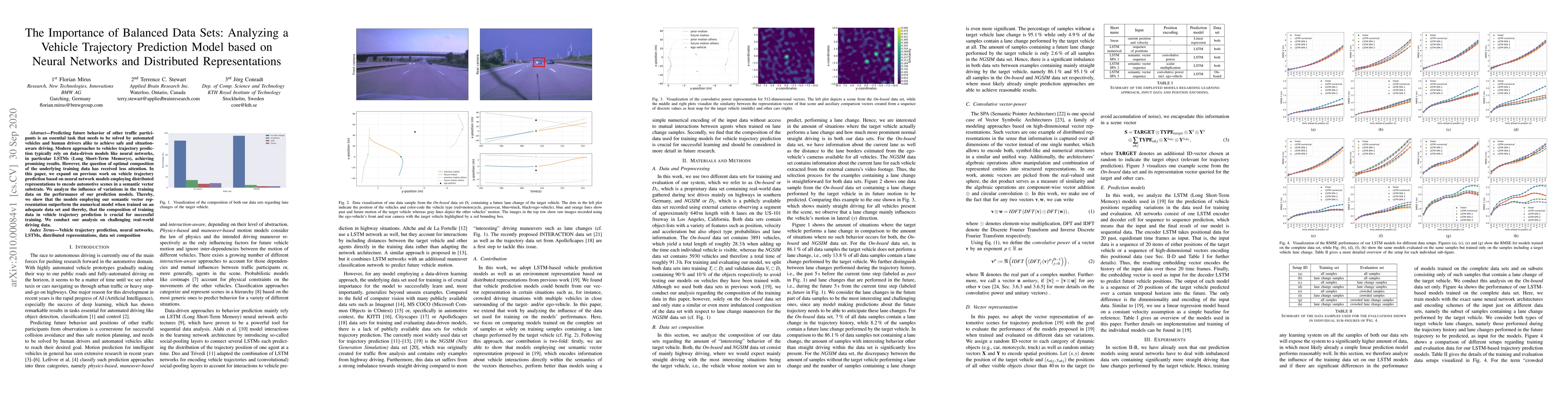 Thumbnail for The Importance of Balanced Data Sets: Analyzing a Vehicle Trajectory
  Prediction Model based on Neural Networks and Distributed Representations