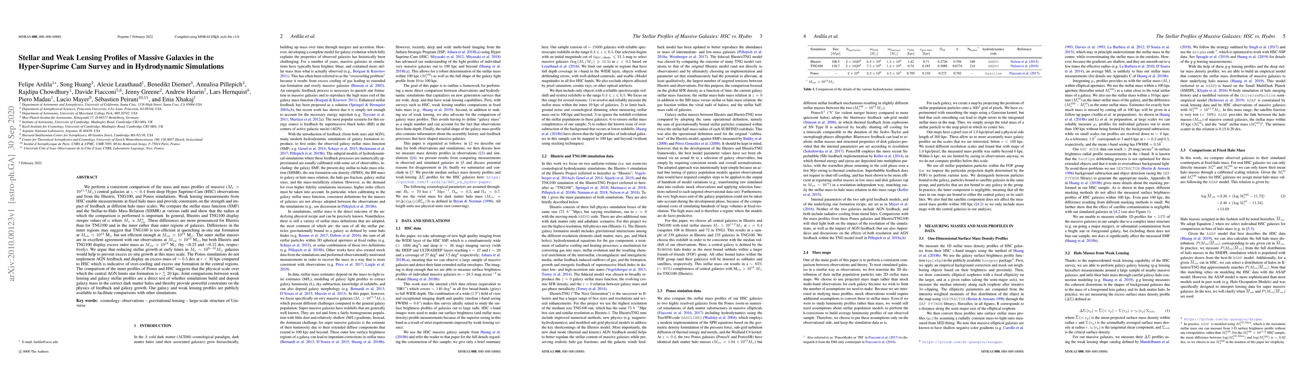Thumbnail for Stellar and Weak Lensing Profiles of Massive Galaxies in the
  Hyper-Suprime Cam Survey and in Hydrodynamic Simulations