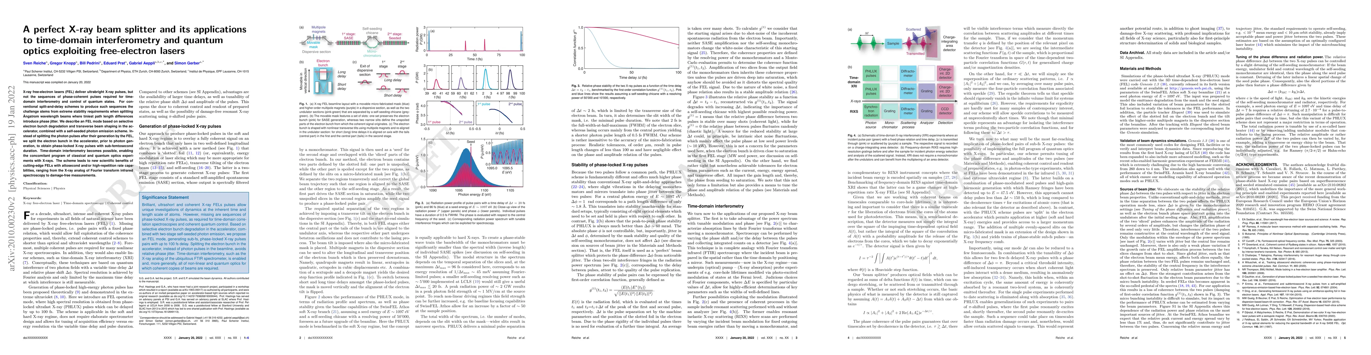 Thumbnail for A perfect X-ray beam splitter and its applications to time-domain
  interferometry and quantum optics exploiting free-electron lasers