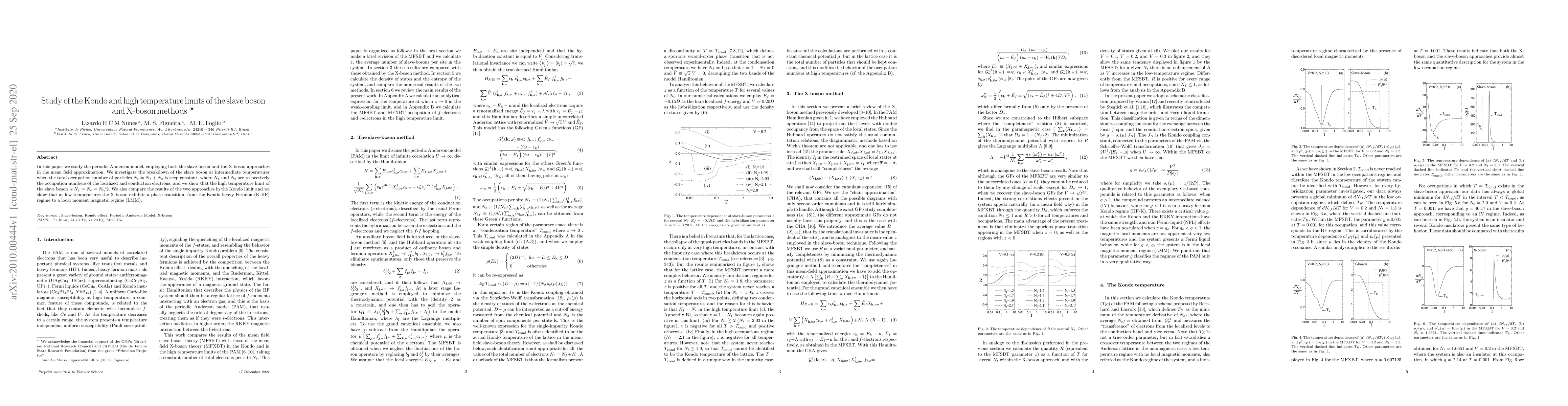 Thumbnail for Study of the Kondo and high-temperature limits of the slave-boson and
  X-boson methods