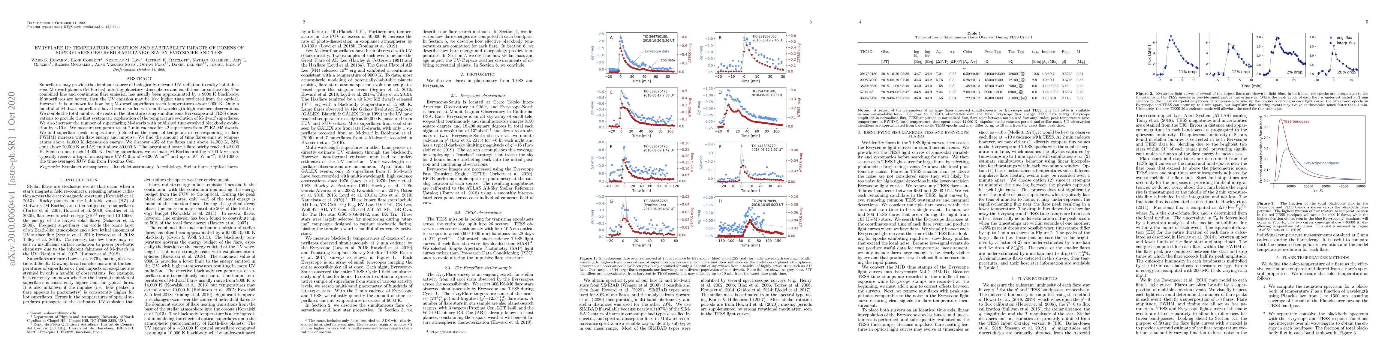 Thumbnail for EvryFlare III: Temperature Evolution and Habitability Impacts of Dozens
  of Superflares Observed Simultaneously by Evryscope and TESS