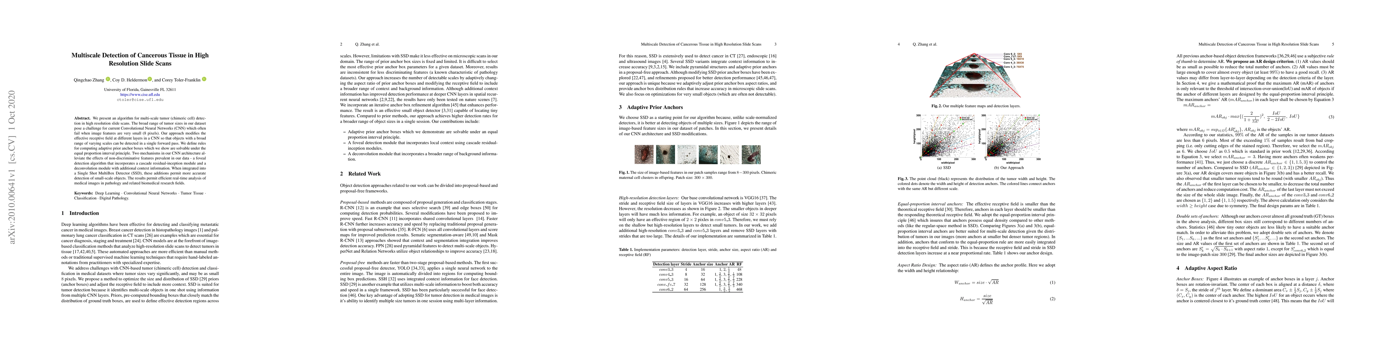Thumbnail for Multiscale Detection of Cancerous Tissue in High Resolution Slide Scans