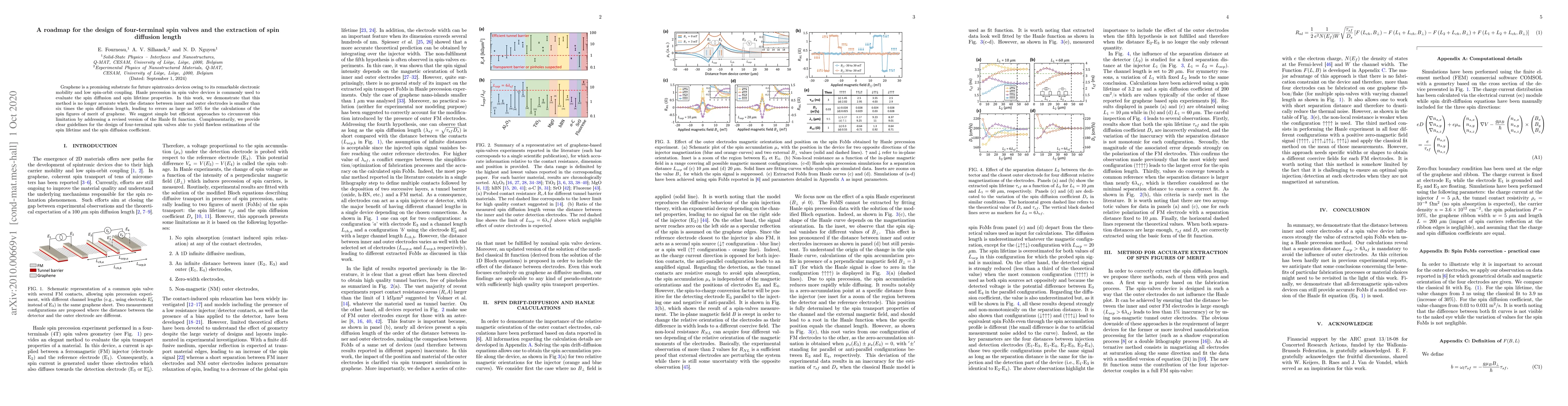 Thumbnail for A roadmap for the design of four-terminal spin valves and the extraction
  of spin diffusion length