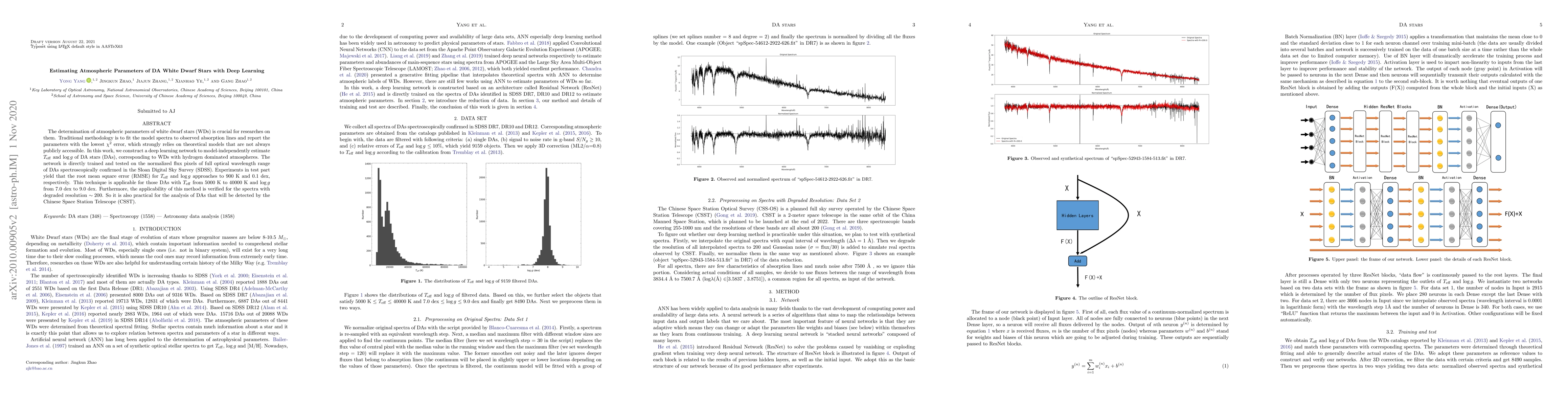 Thumbnail for Estimating Atmospheric Parameters of DA White Dwarf Stars with Deep
  Learning
