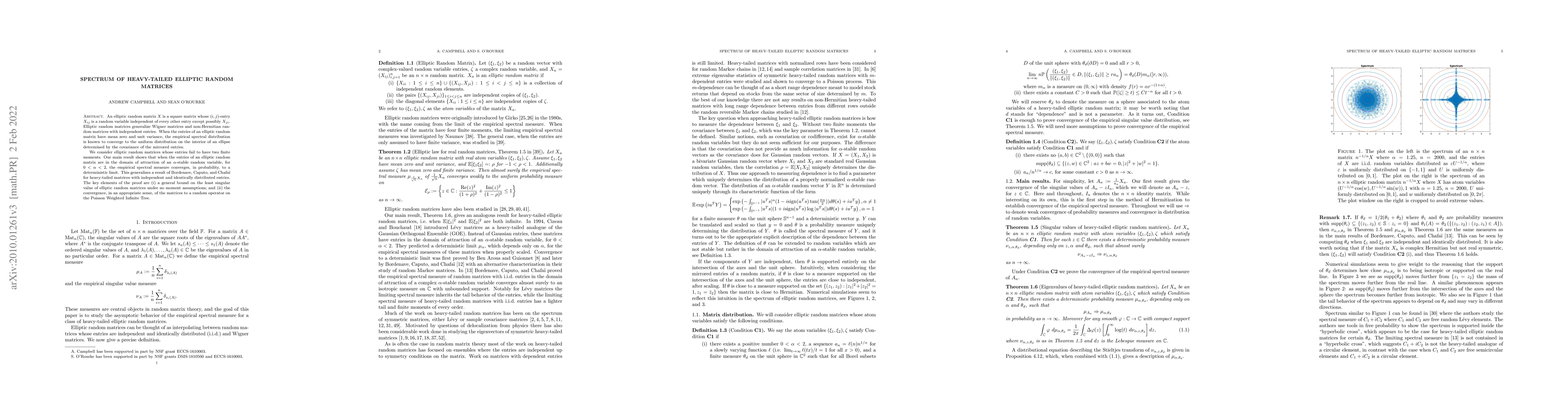 Thumbnail for Spectrum of Heavy-Tailed Elliptic Random Matrices