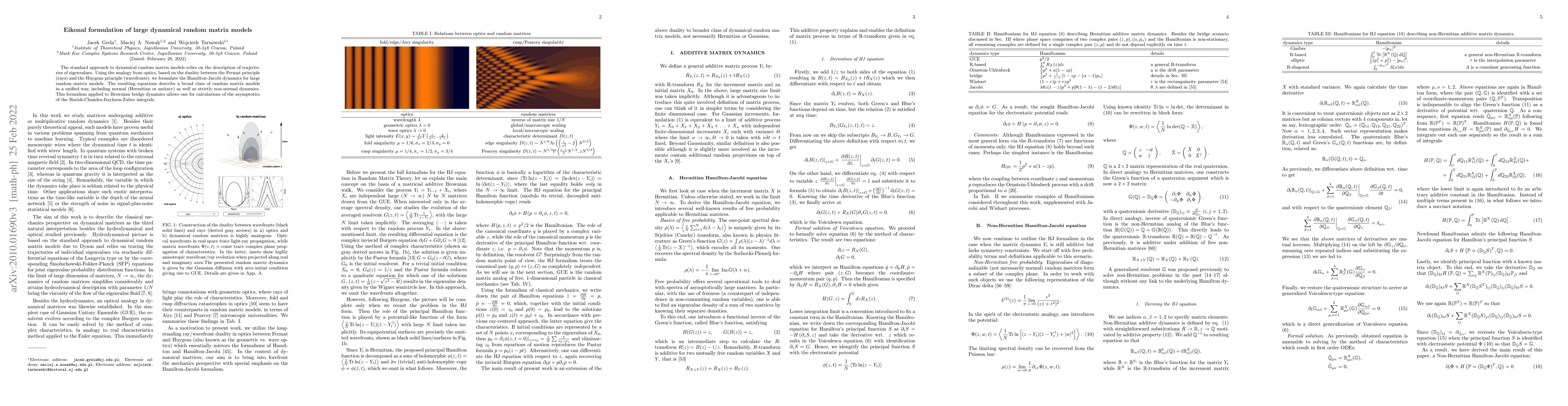 Thumbnail for Eikonal formulation of large dynamical random matrix models