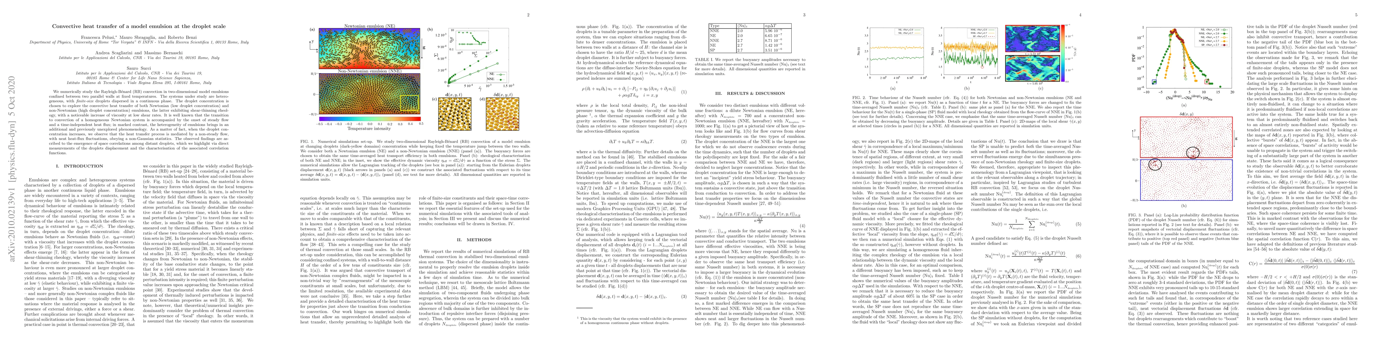 Thumbnail for Convective heat transfer of a model emulsion at the droplet scale