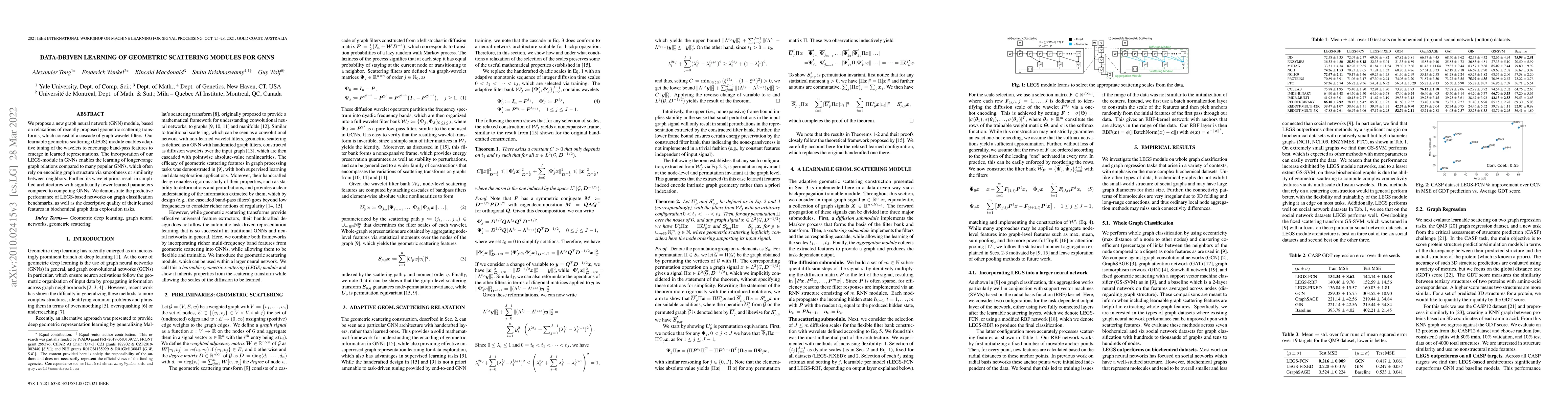 Thumbnail for Data-Driven Learning of Geometric Scattering Networks