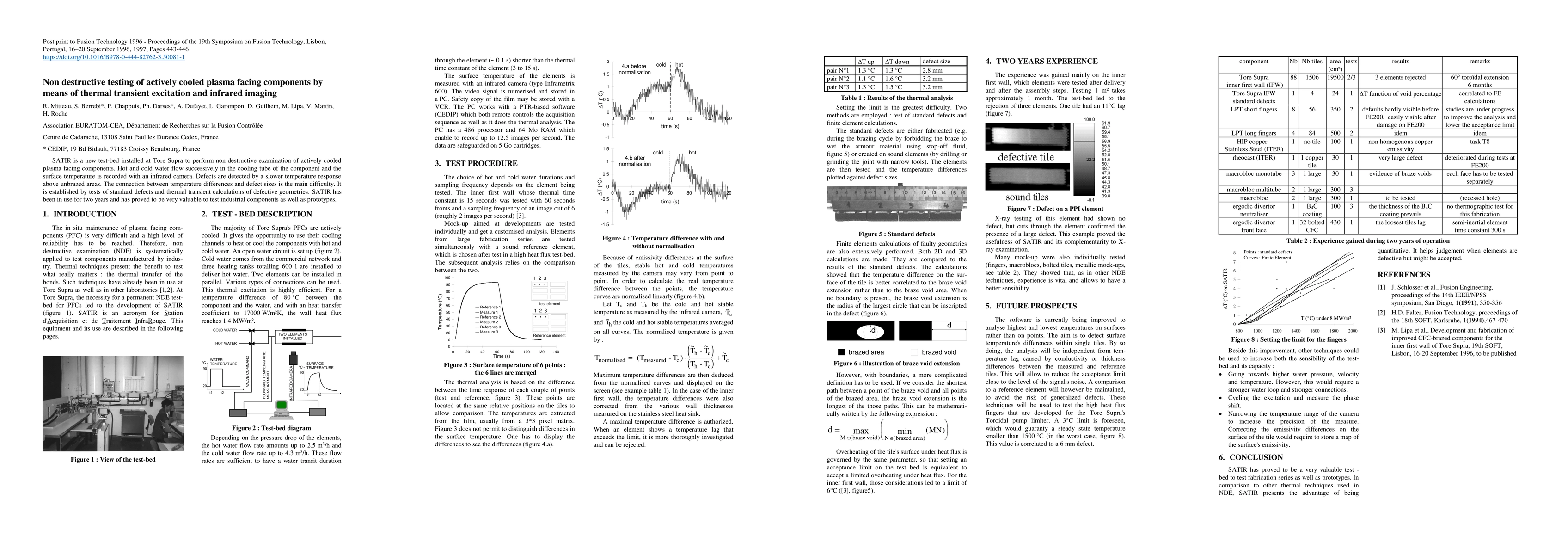 Thumbnail for Non destructive testing of actively cooled plasma facing components by
  means of thermal transient excitation and infrared imaging