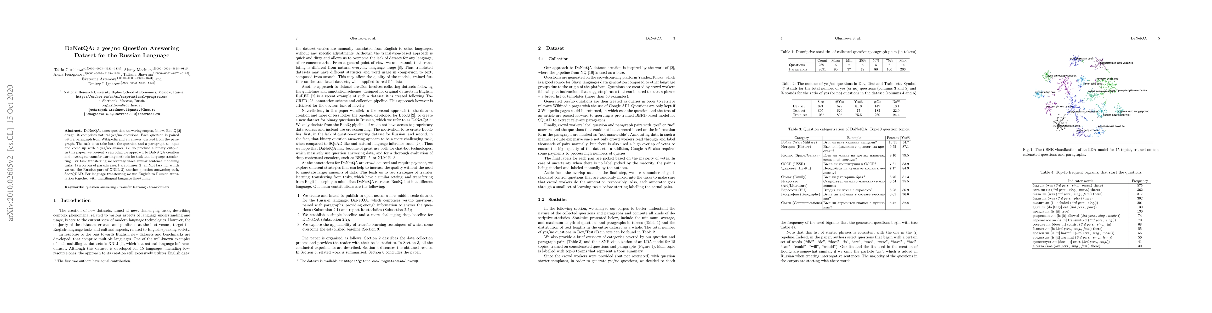 Thumbnail for DaNetQA: a yes/no Question Answering Dataset for the Russian Language