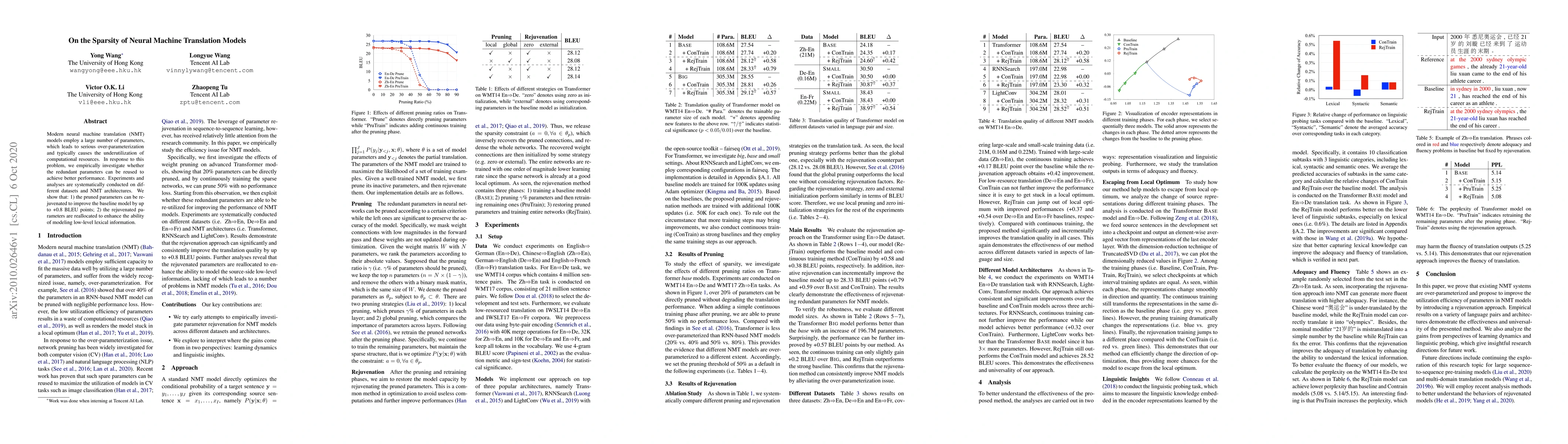 Thumbnail for On the Sparsity of Neural Machine Translation Models